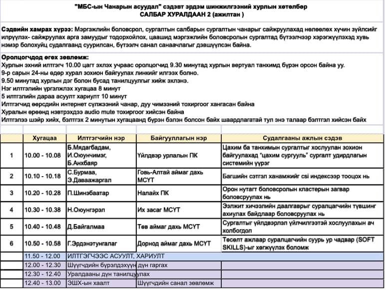 ЭРДЭМ ШИНЖИЛГЭЭНИЙ БАГА ХУРАЛ